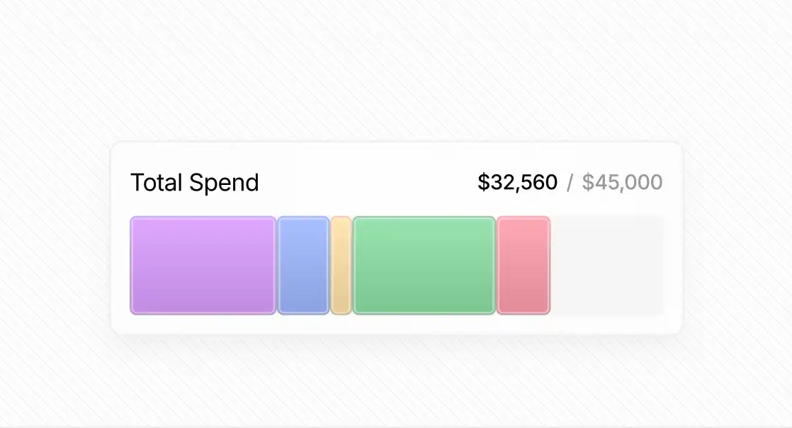 Never over-spend. Know where every dollar is going.